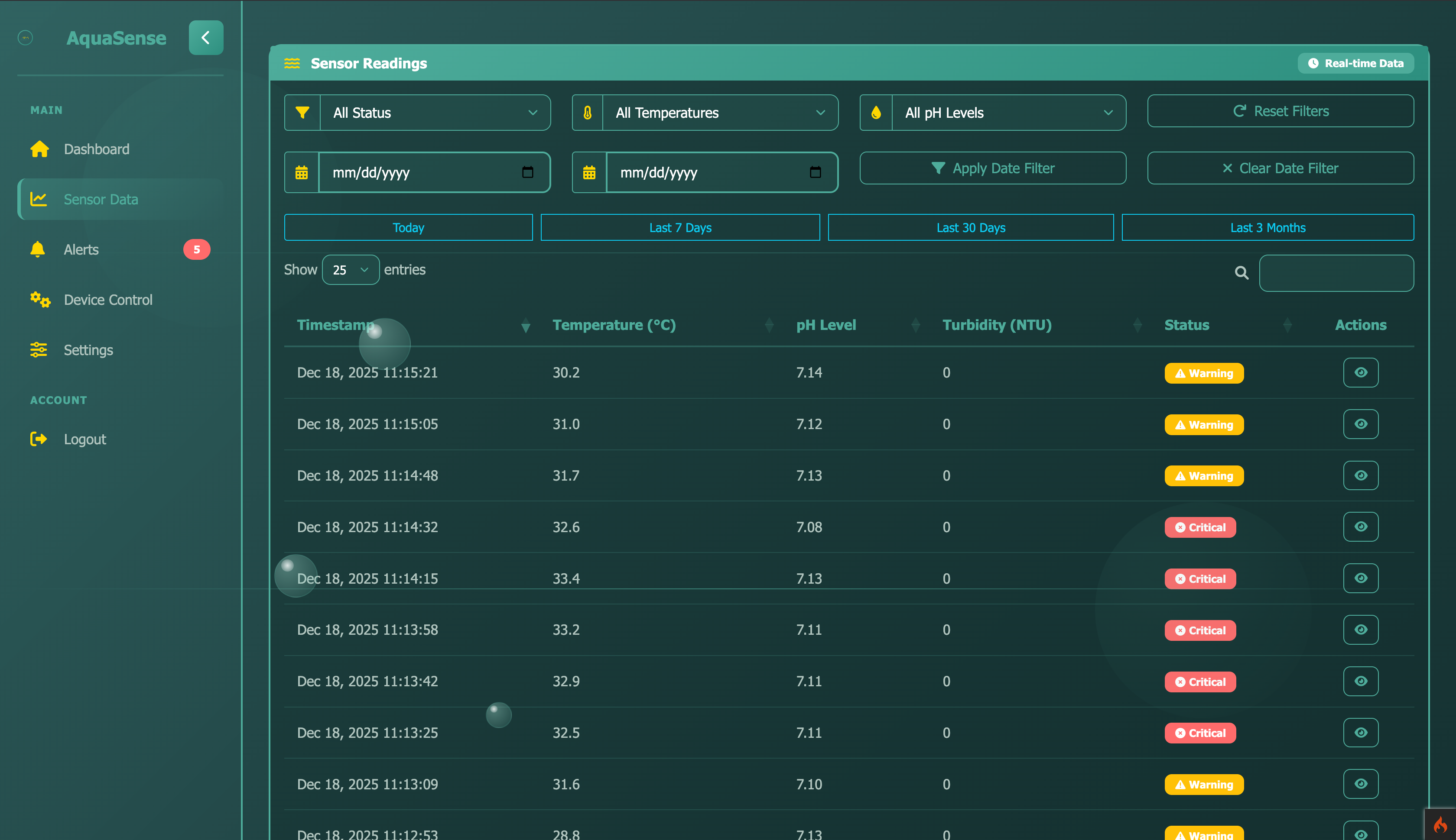 Aquasense Water Quality Monitoring System - Image 2