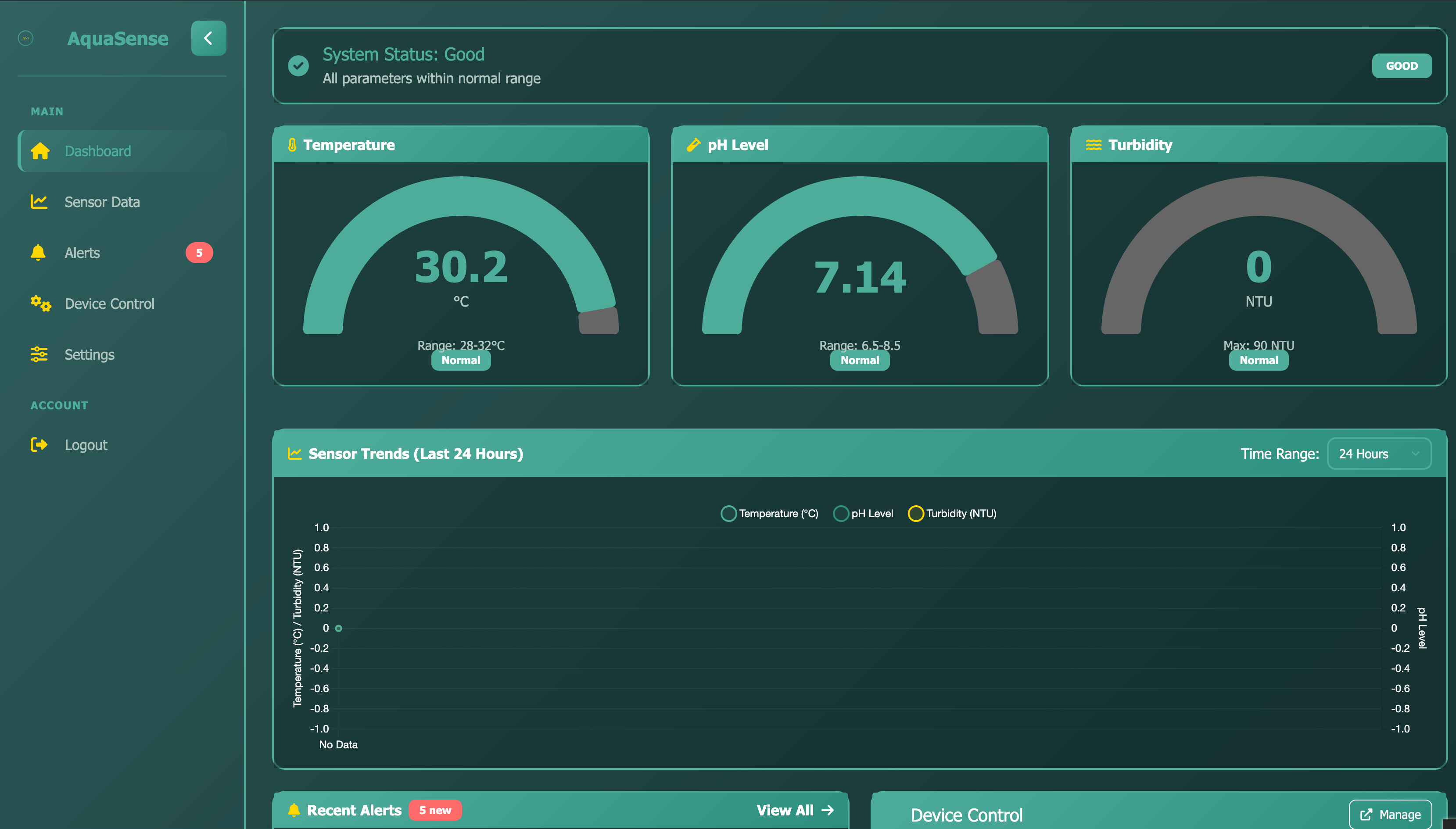 Aquasense Water Quality Monitoring System - Image 1